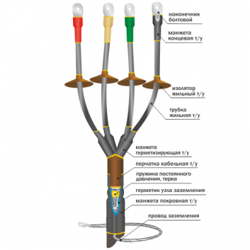 Муфта кабельная концевая 1КНТп-4х(35-50)