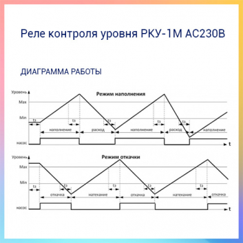 Реле контроля уровня РКУ-1М АС230В УХЛ4