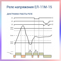 Реле напряжения ЕЛ-11М-15 АС400В УХЛ4             арт.4640016933174