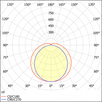 Светильник ДСП-52-34-171 Optima Eco 840