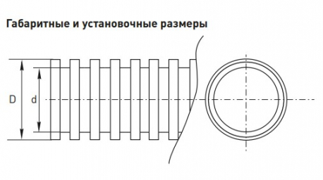 Труба гофрированная двустенная ПНД d 75 с зондом (50 м) красная PROxima